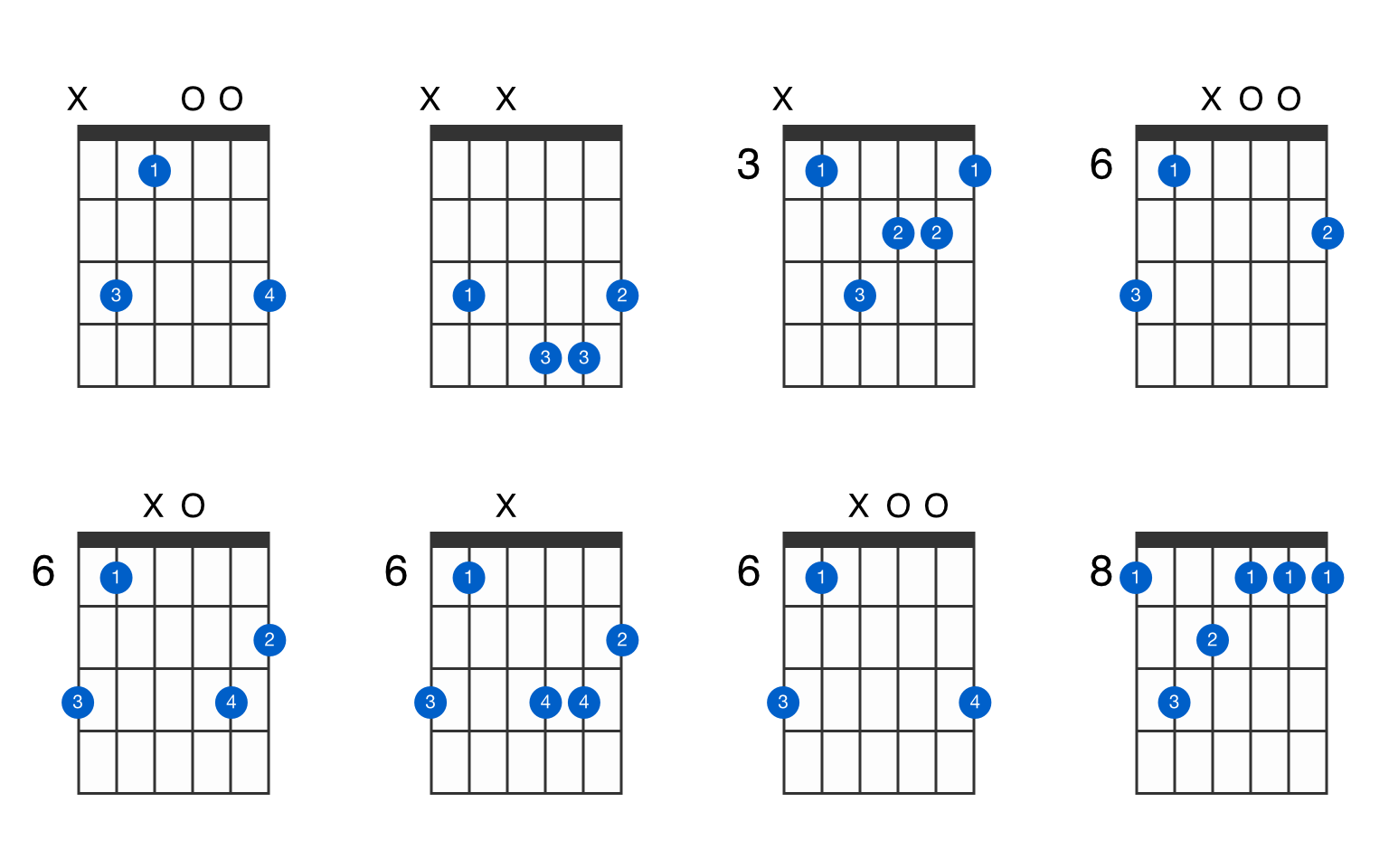 C Minor Major 7th Guitar Chord GtrLib Chords