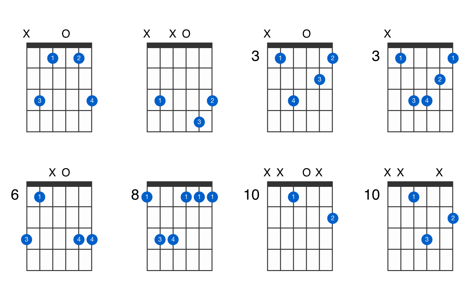 how to play c minor chord on guitar
