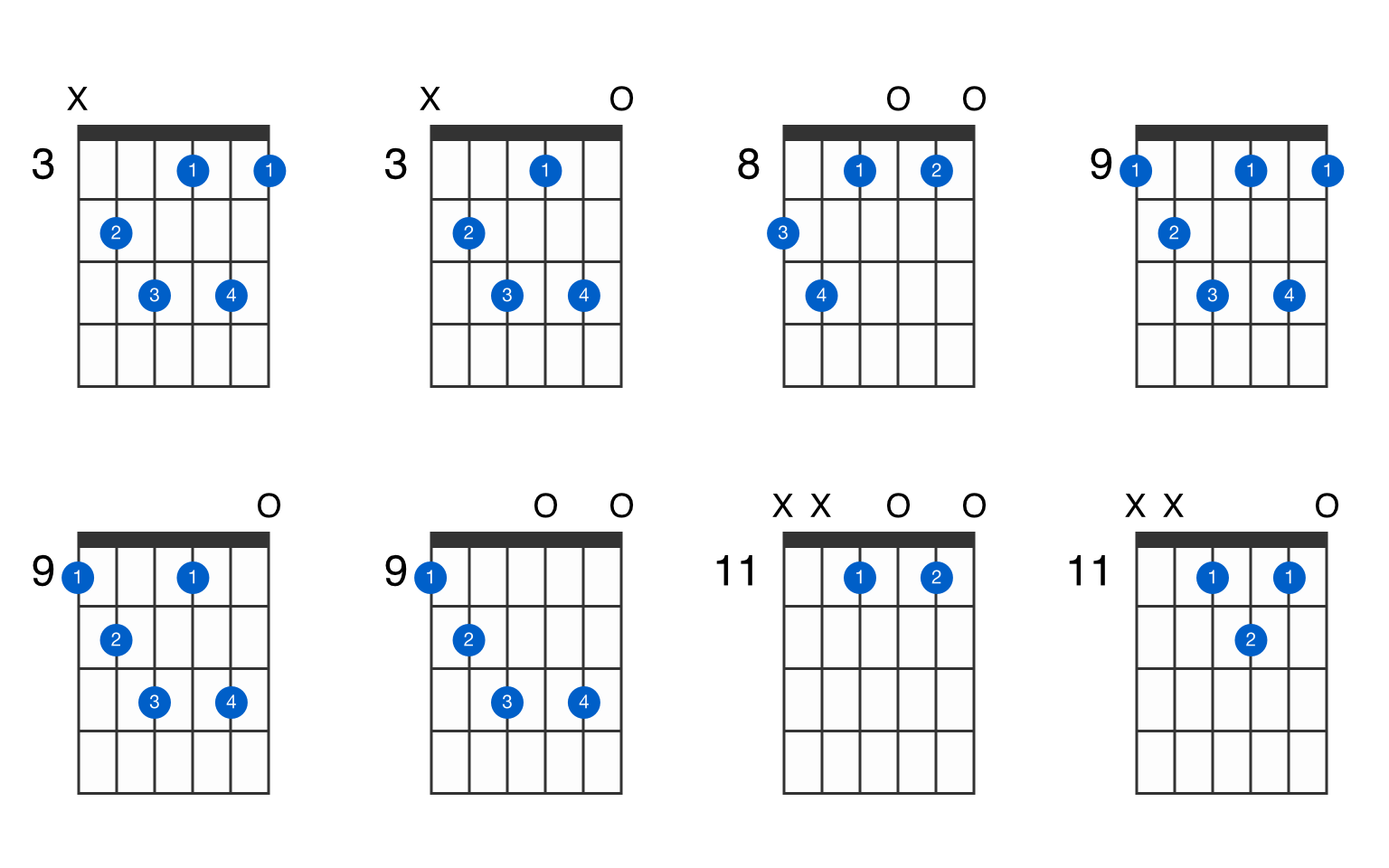 Patent Absichtlich Algebra C Sharp Diminished Guitar Chord Wandern 