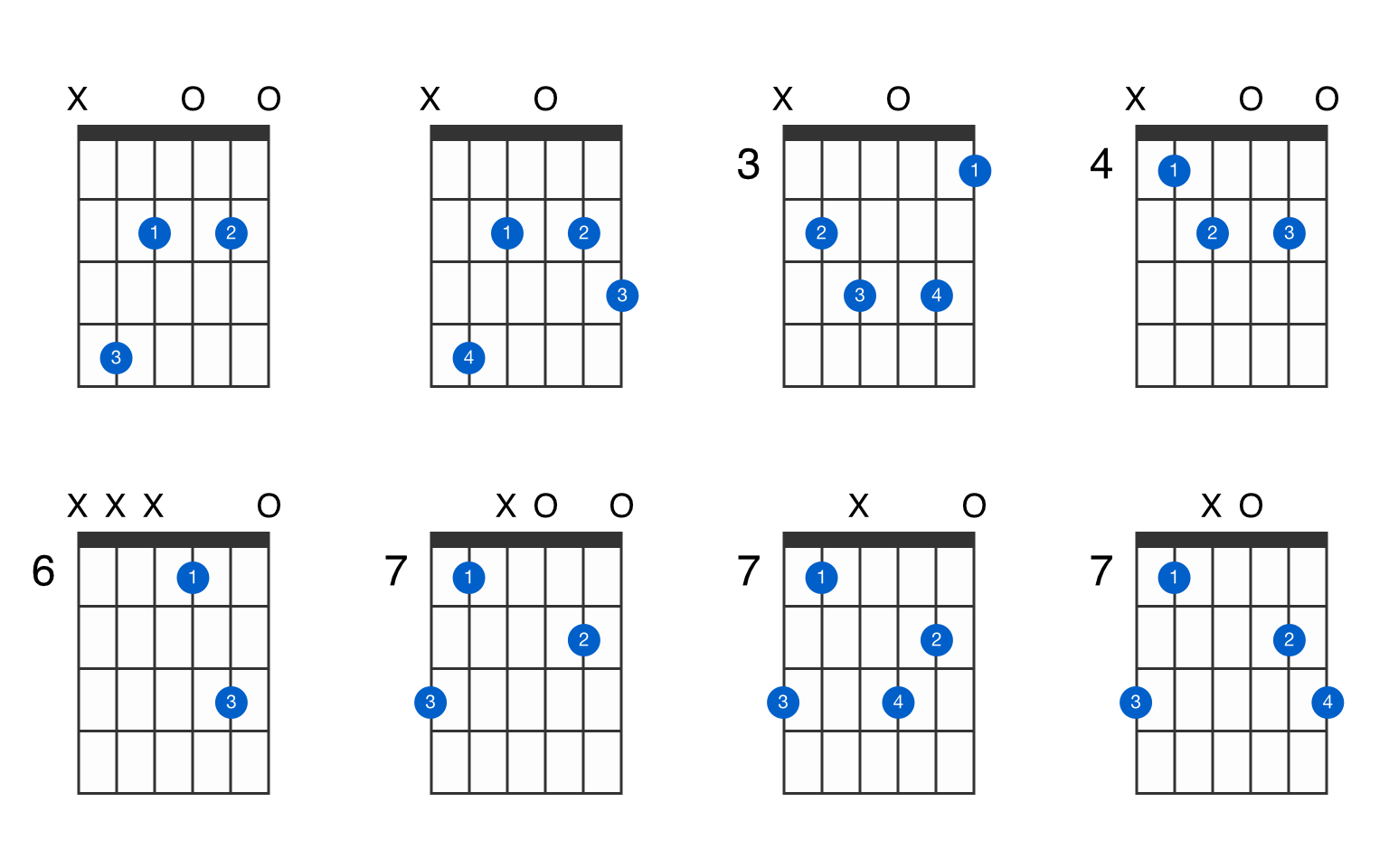 guitar c sharp chord