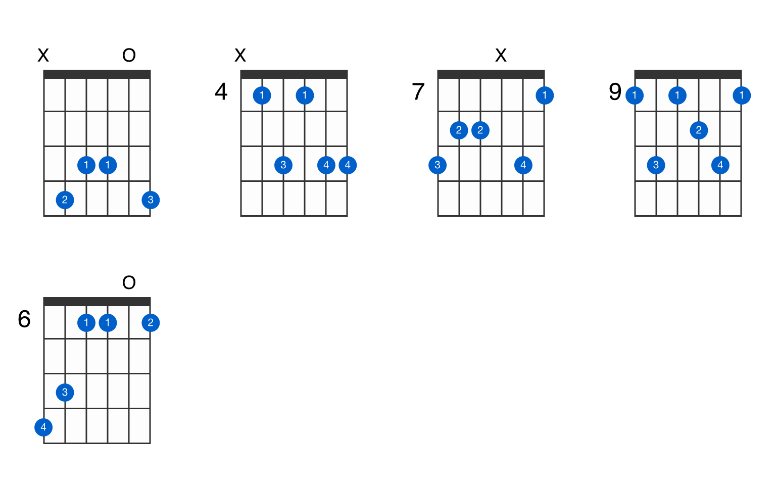 C-sharp dominant 7th add 13 guitar chord - GtrLib Chords