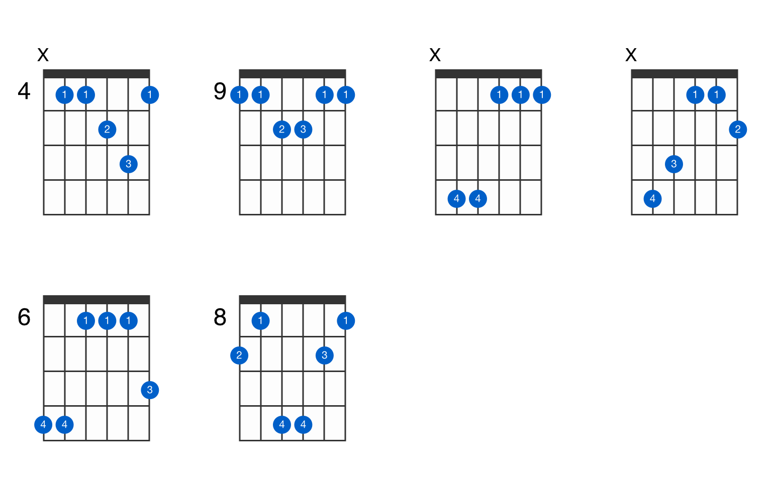 C-sharp major 7th add 11 guitar chord - GtrLib Chords