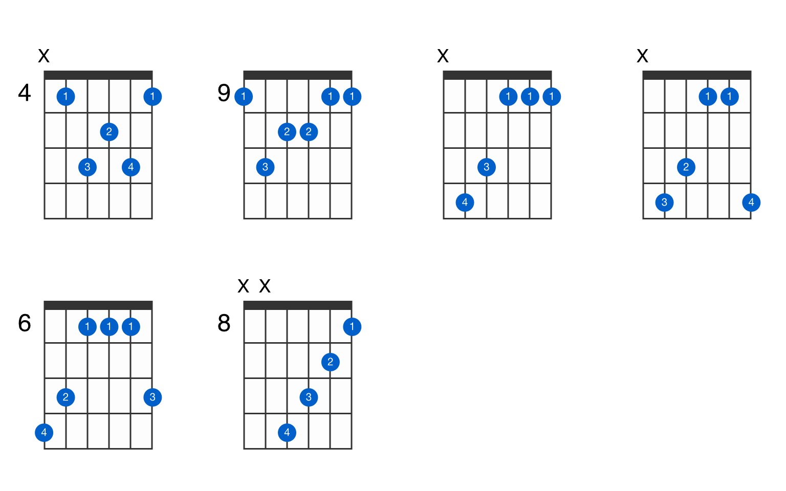 C Sharp Major 7th Guitar Chord Gtrlib Chords