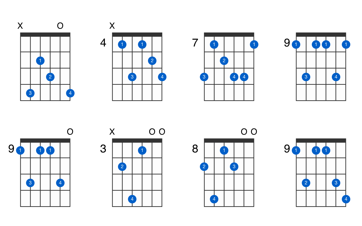 c-sharp-minor-7th-add-13-guitar-chord-gtrlib-chords