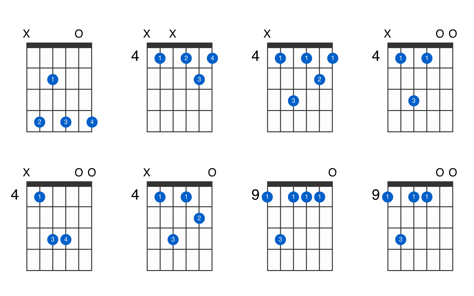 c sharp minor 7 guitar chord