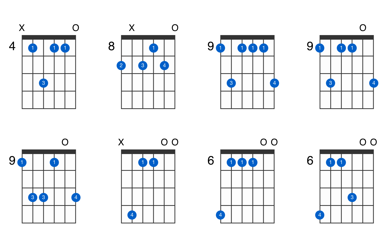 C sharp Minor 9 Guitar Chord GtrLib Chords