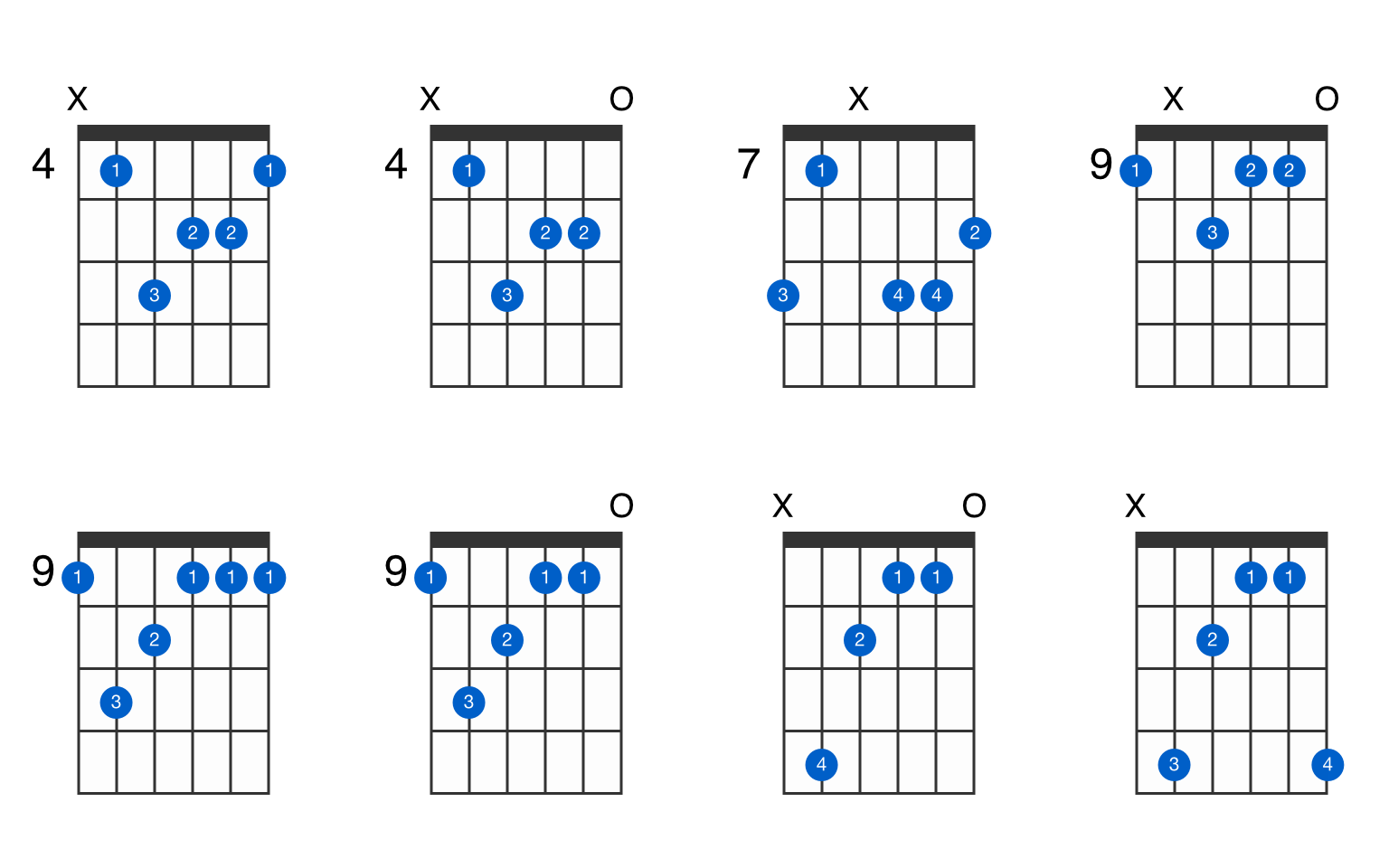 C Sharp Minor 7th Chord Guitar