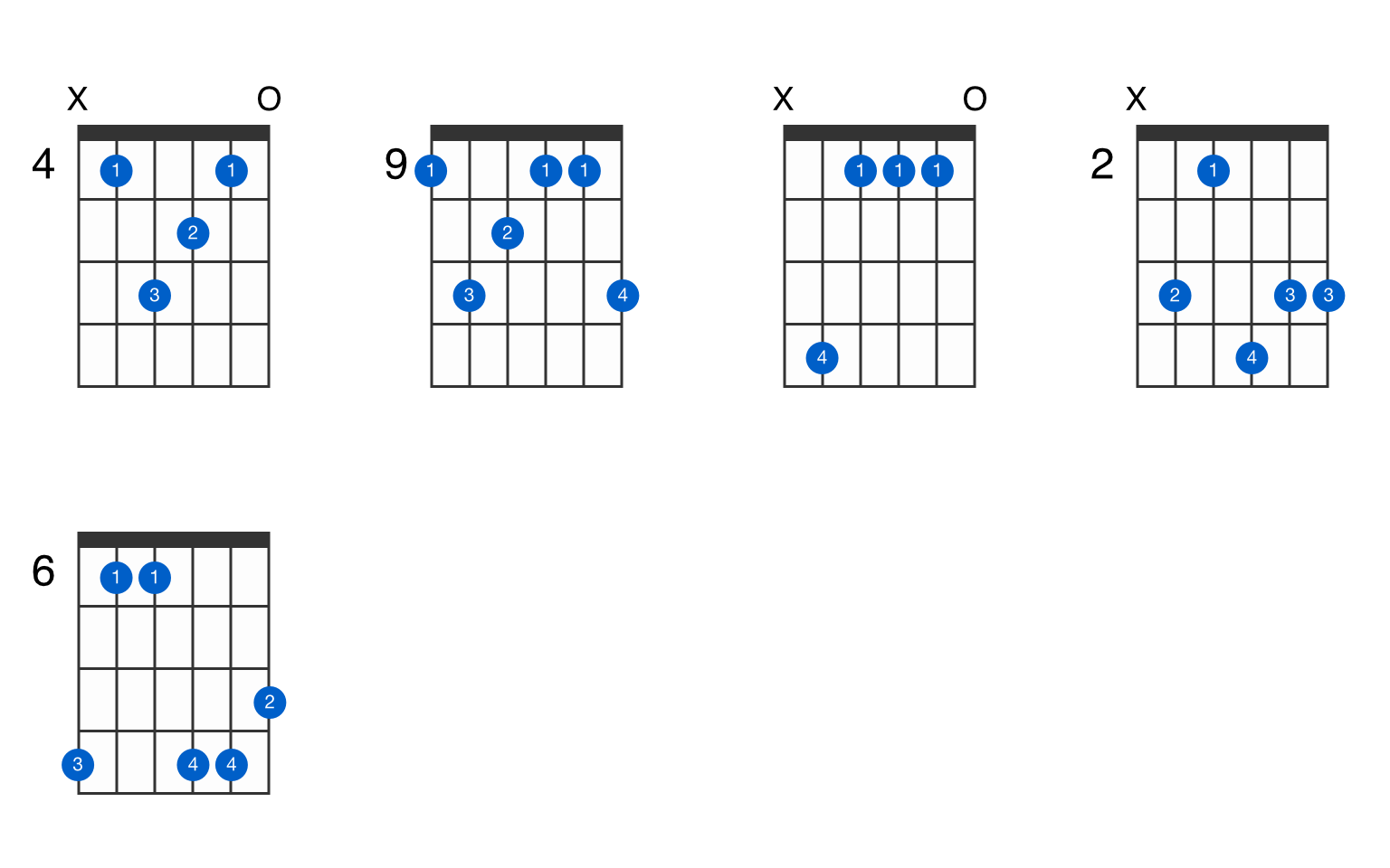 C Sharp Minor Major 9 Guitar Chord Gtrlib Chords