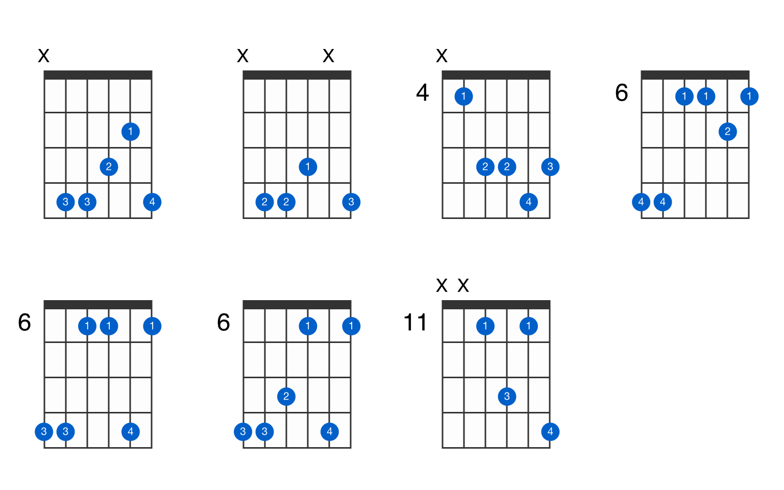 c-sharp6-suspended-4th-guitar-chord-gtrlib-chords