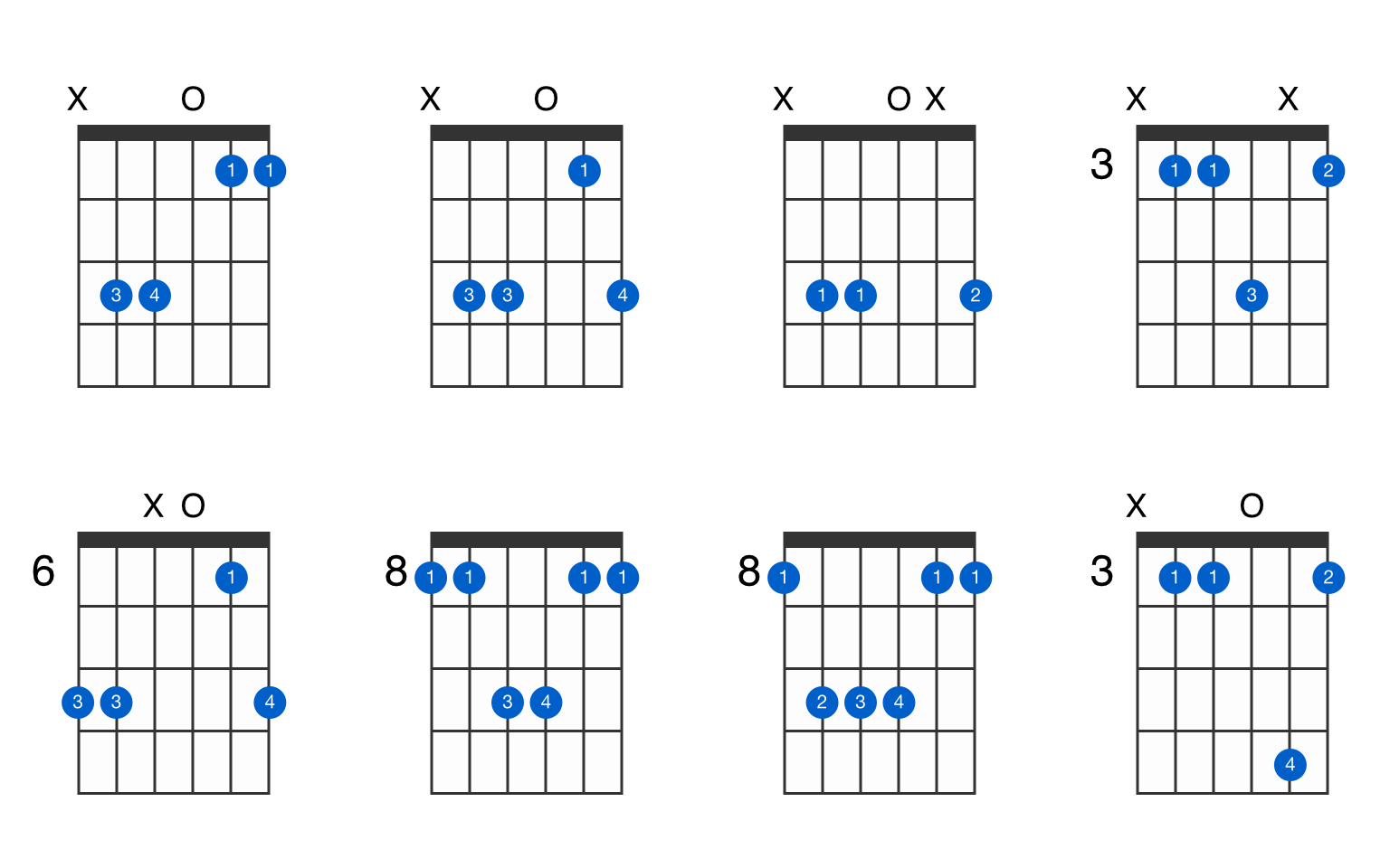 View guitar chords chart for C suspended 4th chord along with suggested fin...