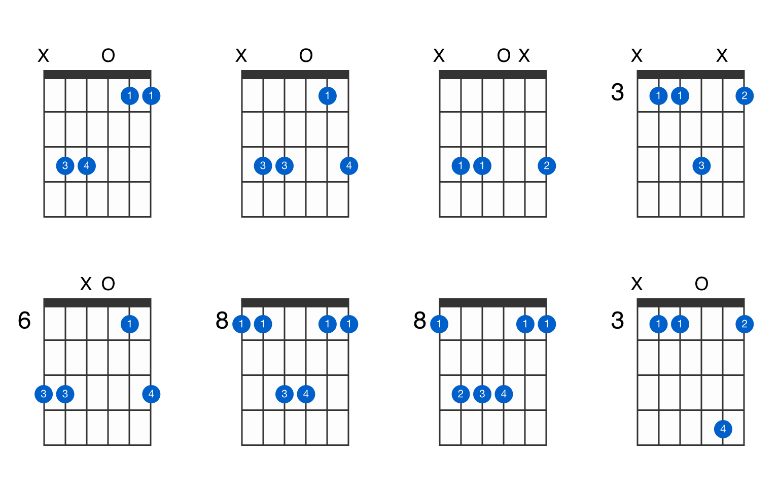 Guitar Chord Csus4 C Suspended Forth At Chordc