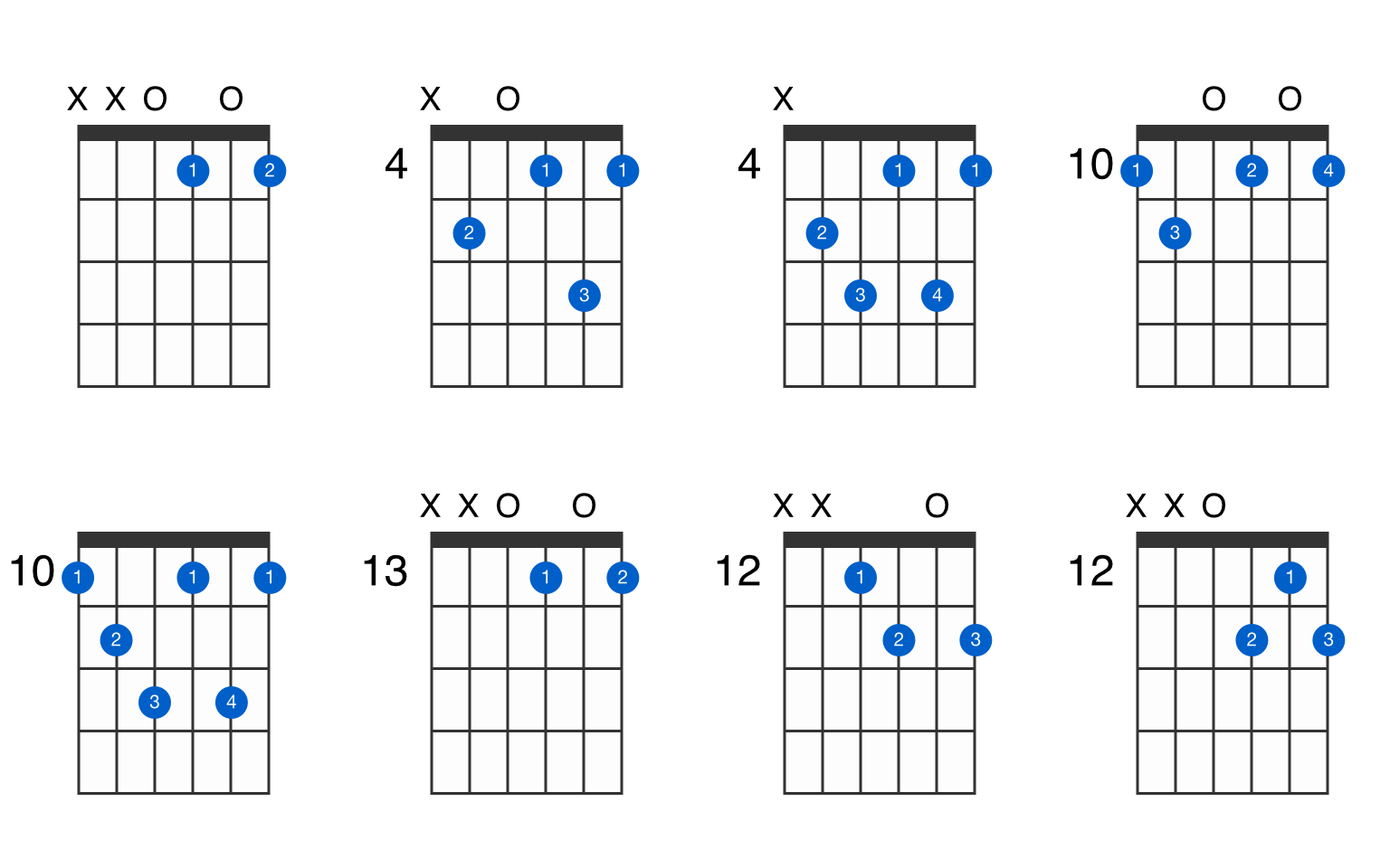 D Diminished 7th Guitar Chord Gtrlib Chords