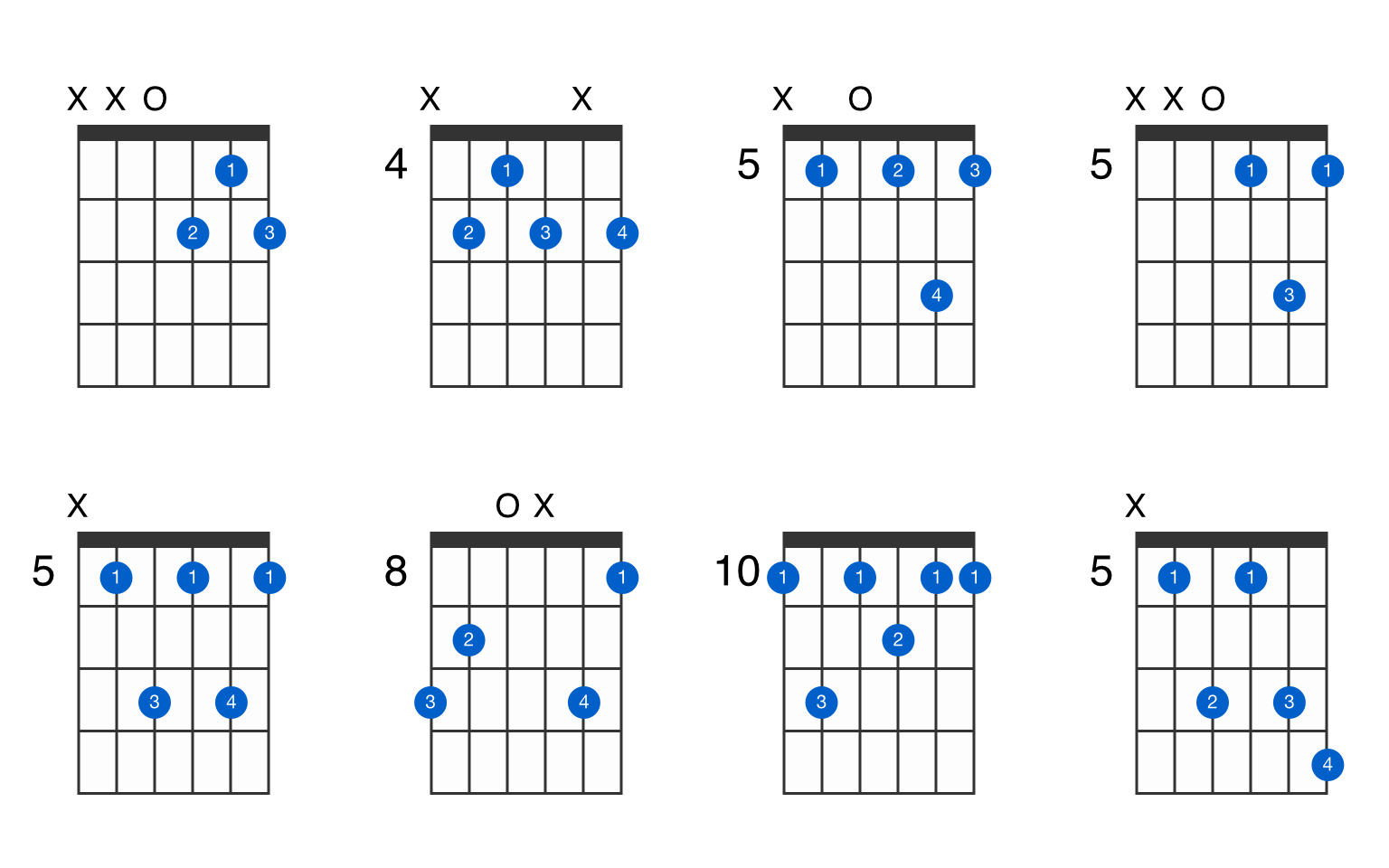 D Dominant Th Suspended Th Guitar Chord Gtrlib Chords Hot Sex Picture 9757