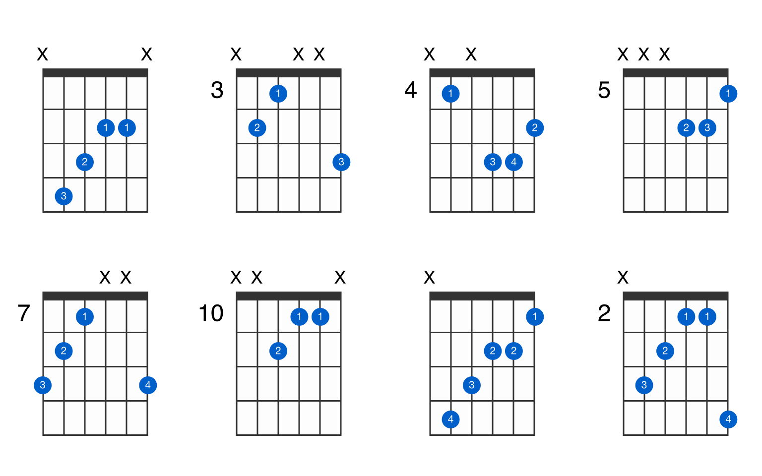 blåhval hovedsagelig positur D-flat augmented guitar chord - GtrLib Chords