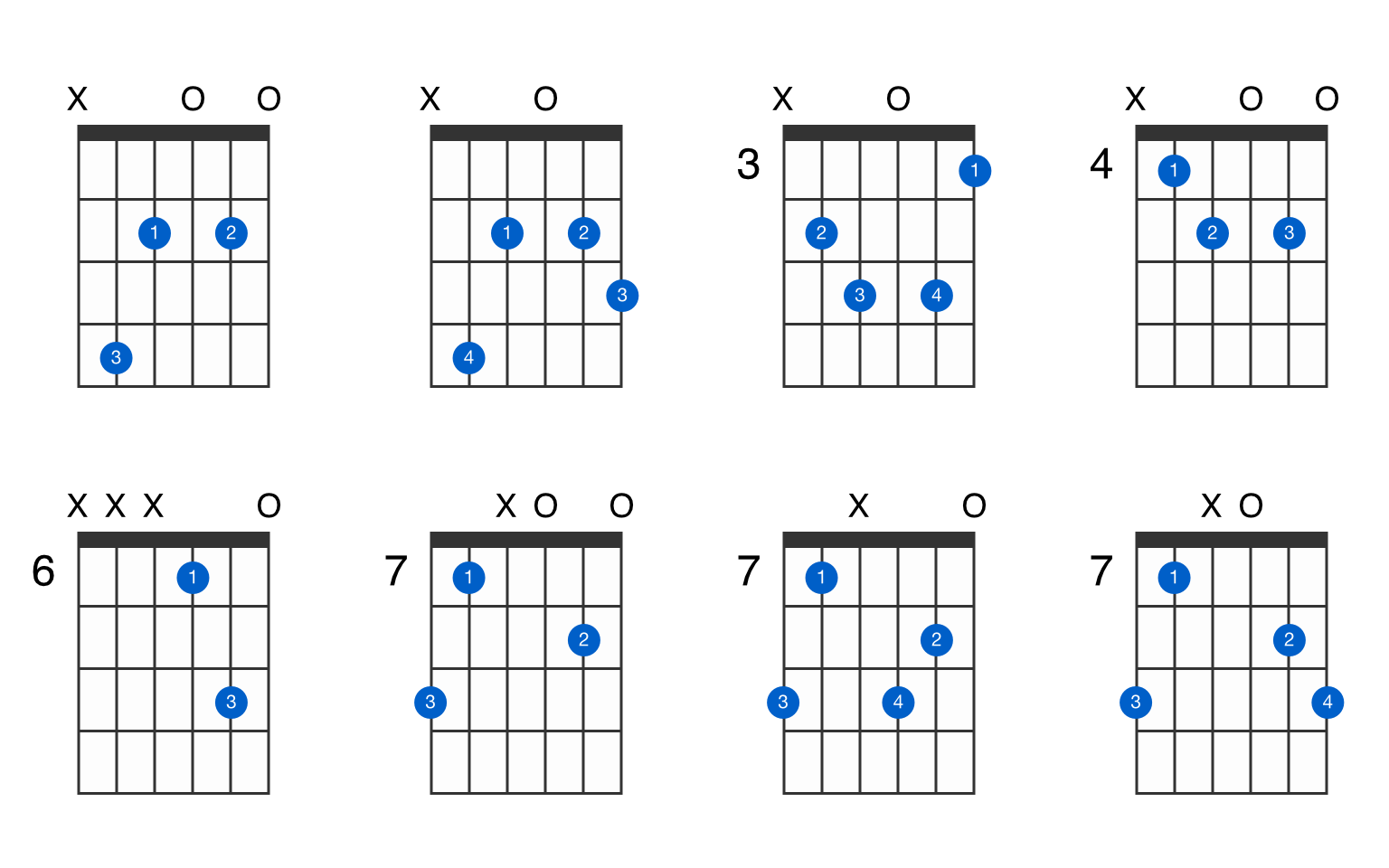 D-flat diminished guitar chord - GtrLib Chords