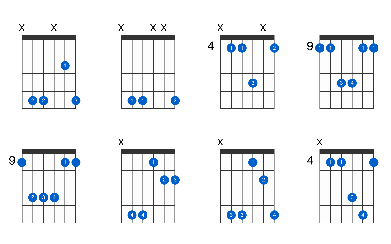 D Sus4 Guitar Chord Gtrlib Chords