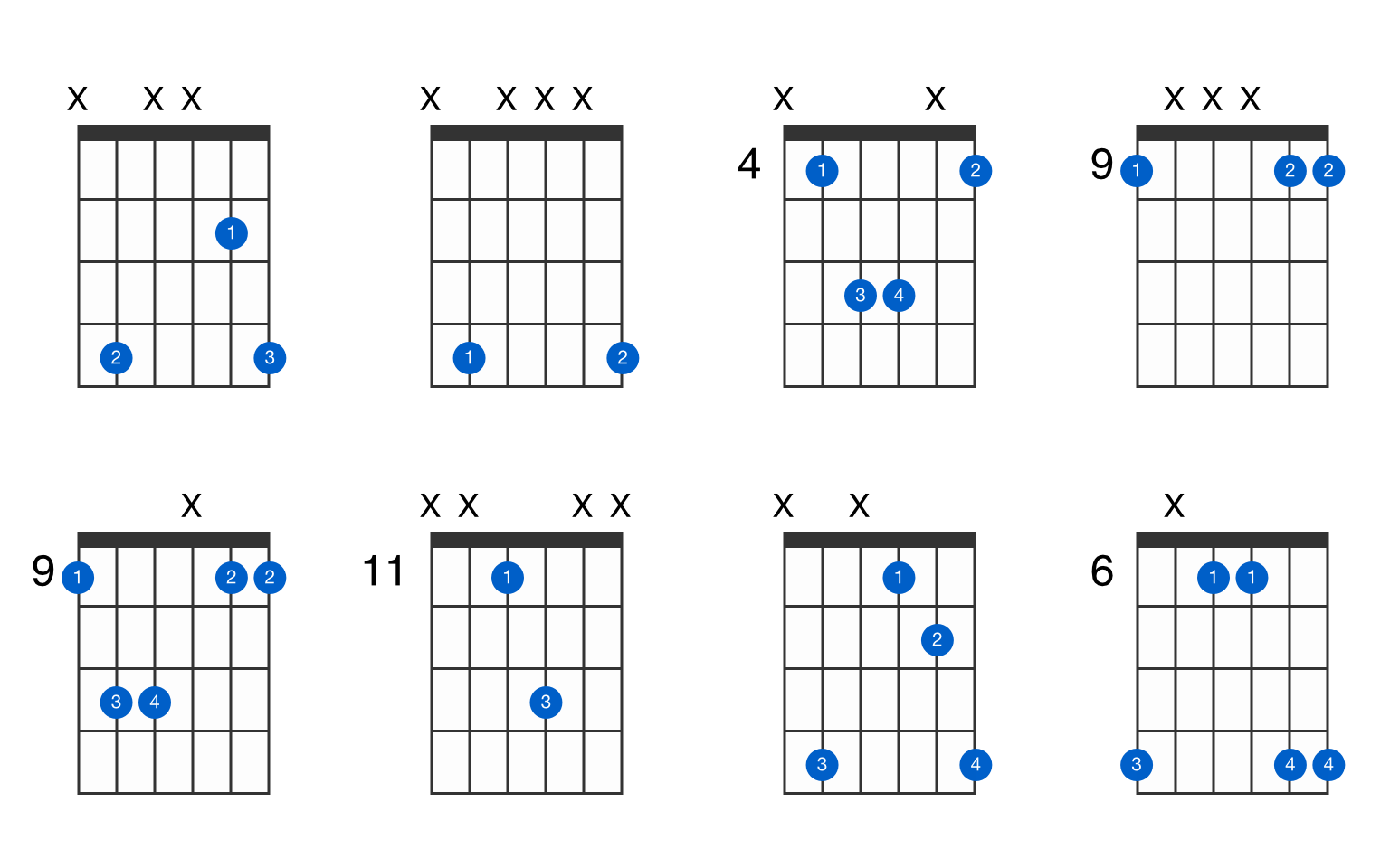 D no 3 Guitar Chord GtrLib Chords