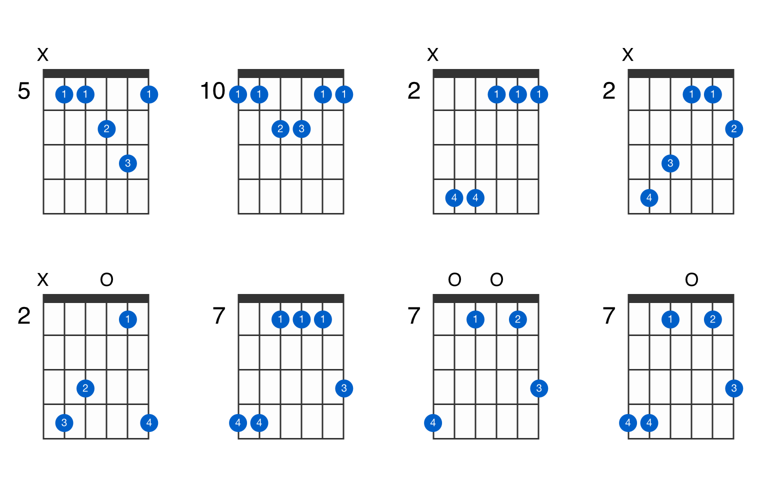 D accord. Аккорд dm7 на гитаре. Dm7 Chord Guitar. Гитарный Аккорд dm7. Аккорд g7 на гитаре.