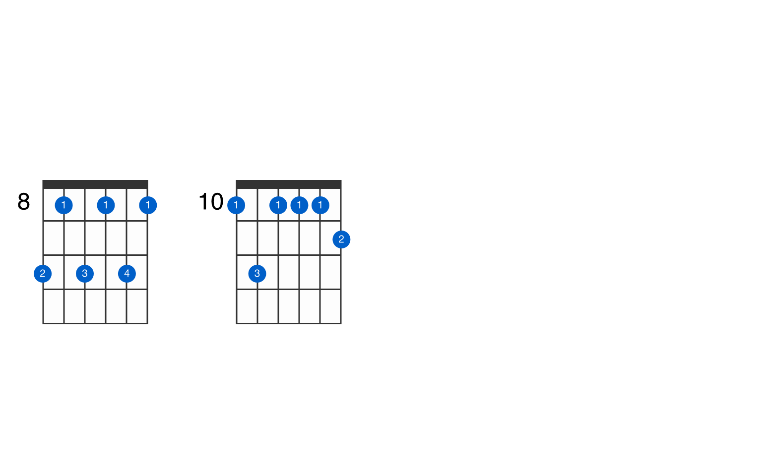 How To Play The Dm7 Chord On Guitar (D Minor Seven) - With Pictures ...