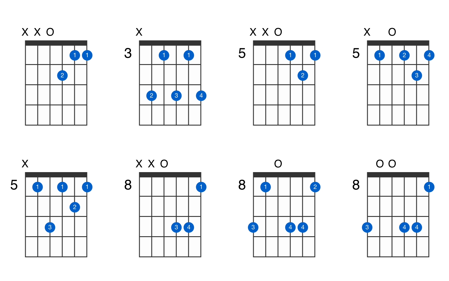 Dm7 chord on guitar – FINGERSTYLE GUITAR LESSONS