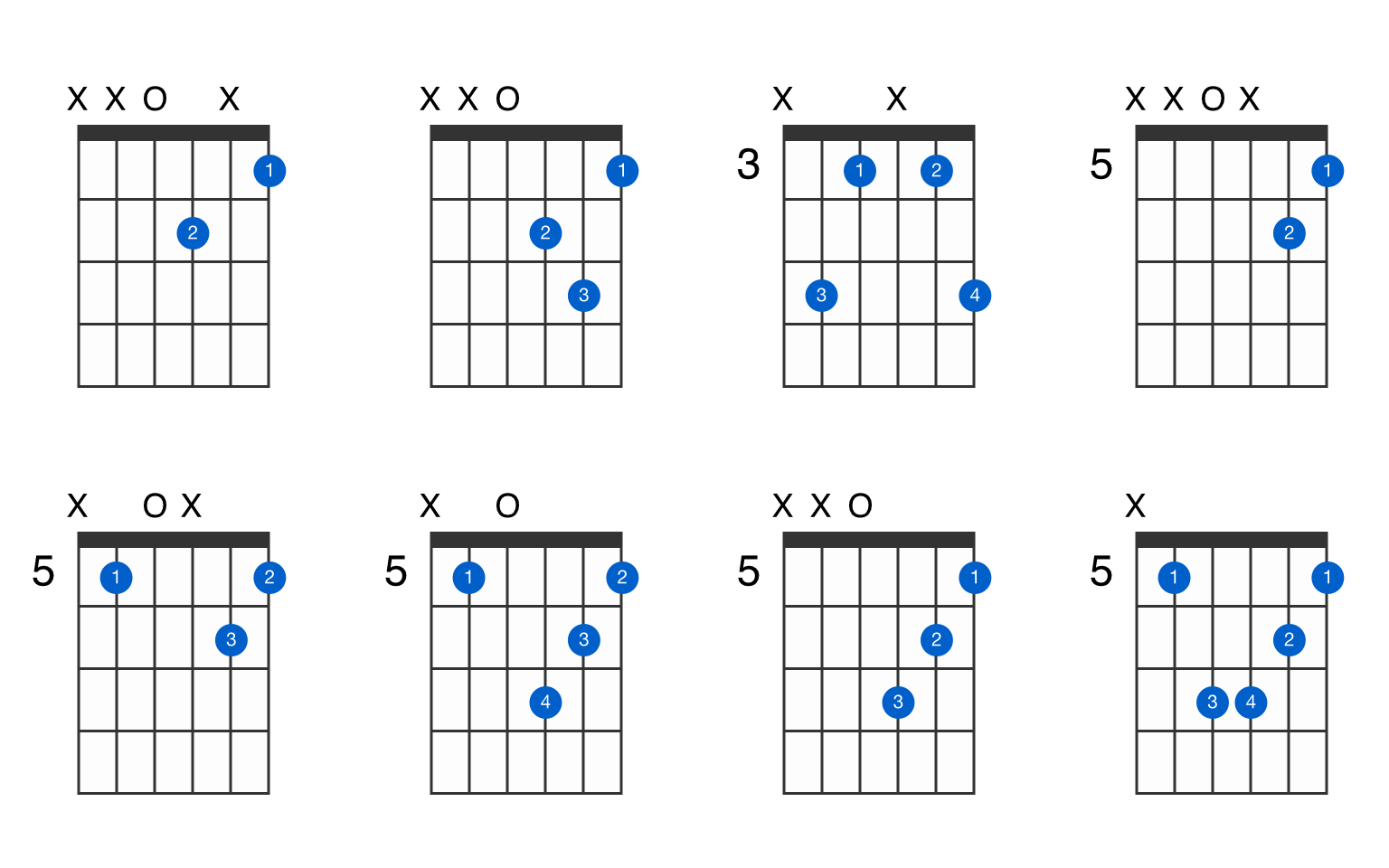 D Minor Guitar Chord GtrLib Chords