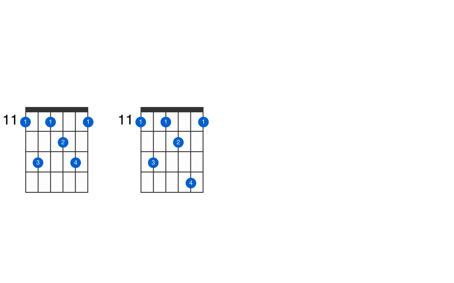 D Sharp Dominant 7th Add 13 Guitar Chord Gtrlib Chords