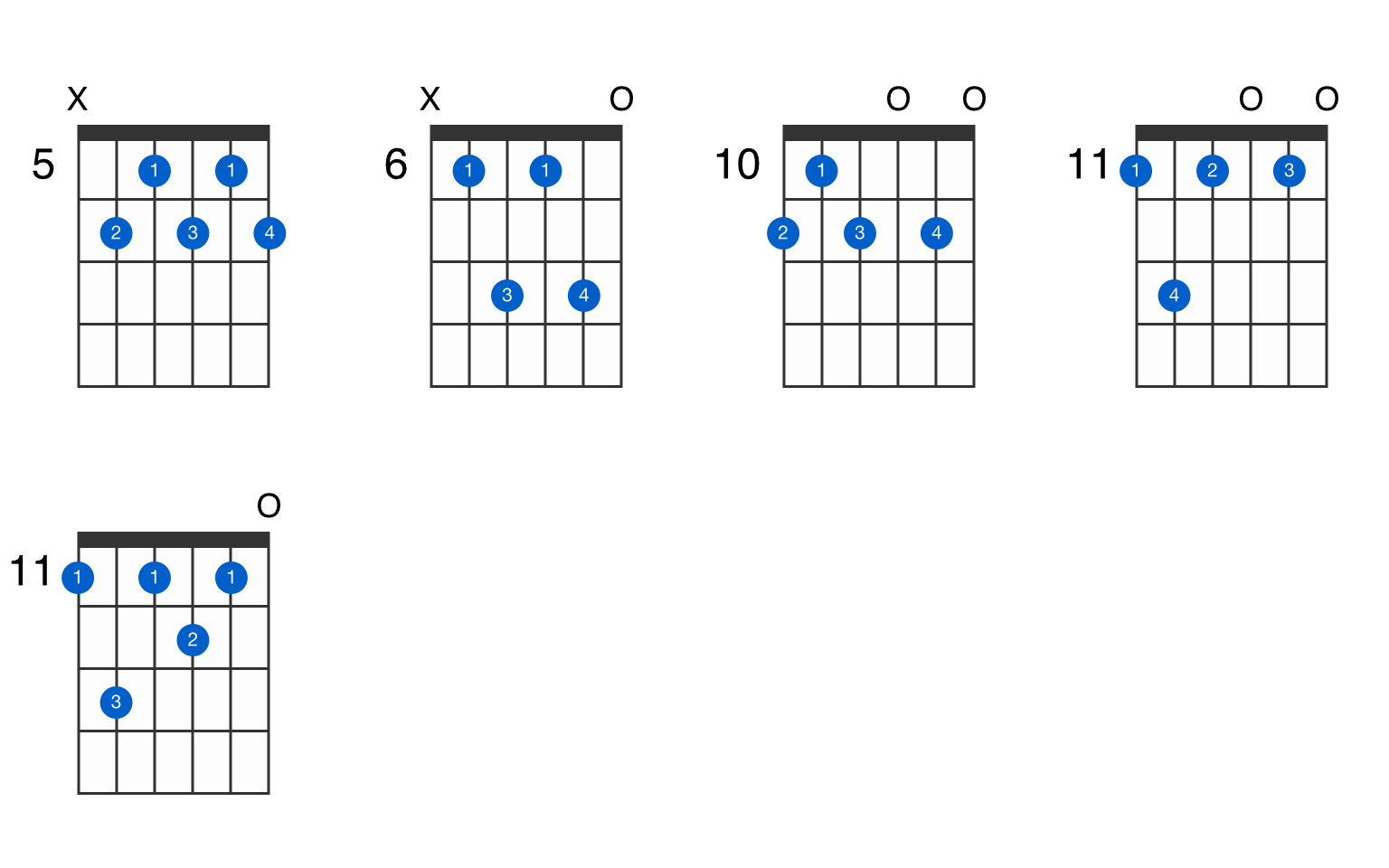 D-sharp dominant 7th flat 9th guitar chord - GtrLib Chords