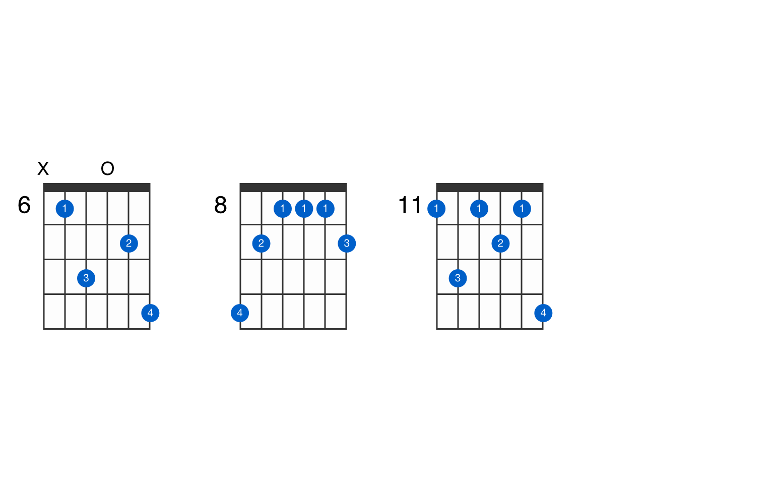 D ♯ 7 ♯ 9 guitar chord - GtrLib Chords.