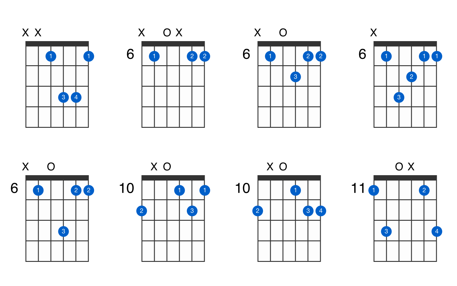 D-sharp major 7th suspended 2nd guitar chord - GtrLib Chords.