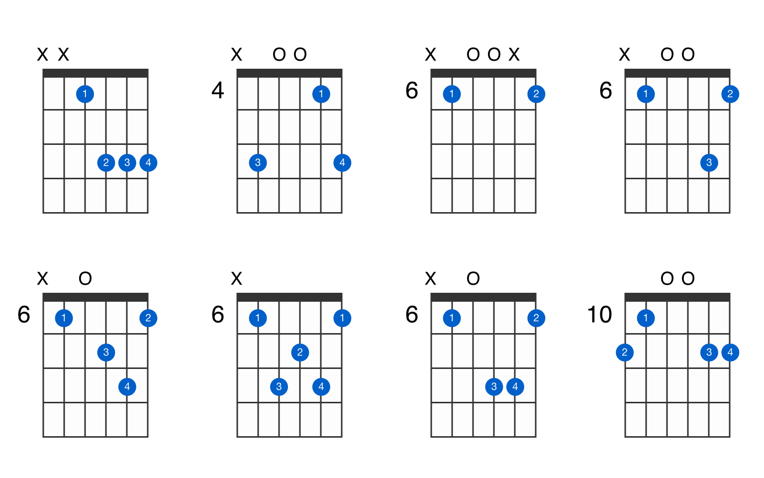 Eb Maj 7 Guitar Chord