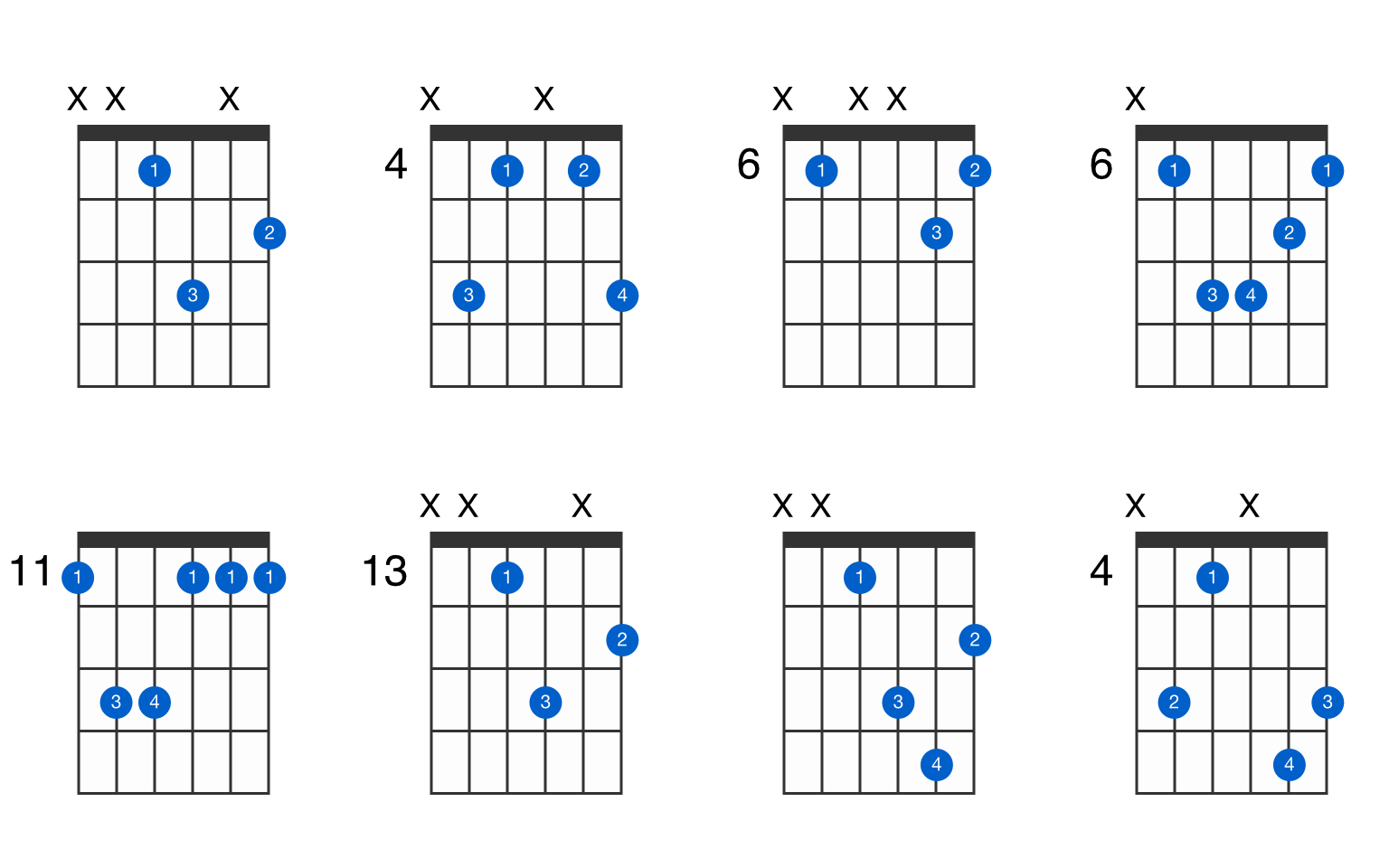 key of d chords guitar