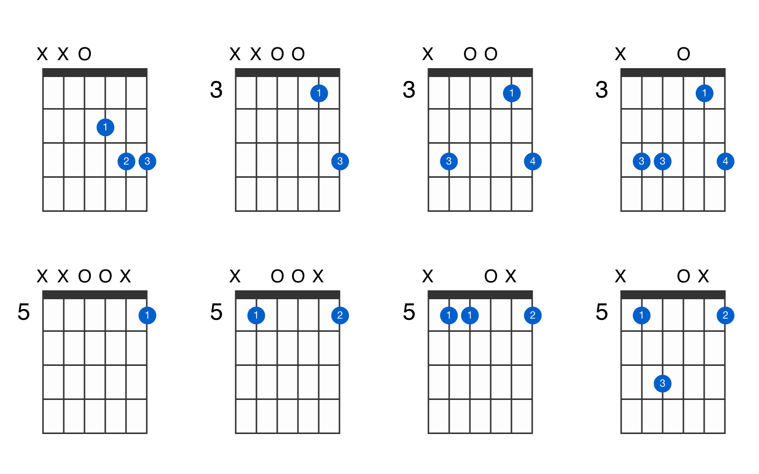 D Suspended 4th Guitar Chord Gtrlib Chords