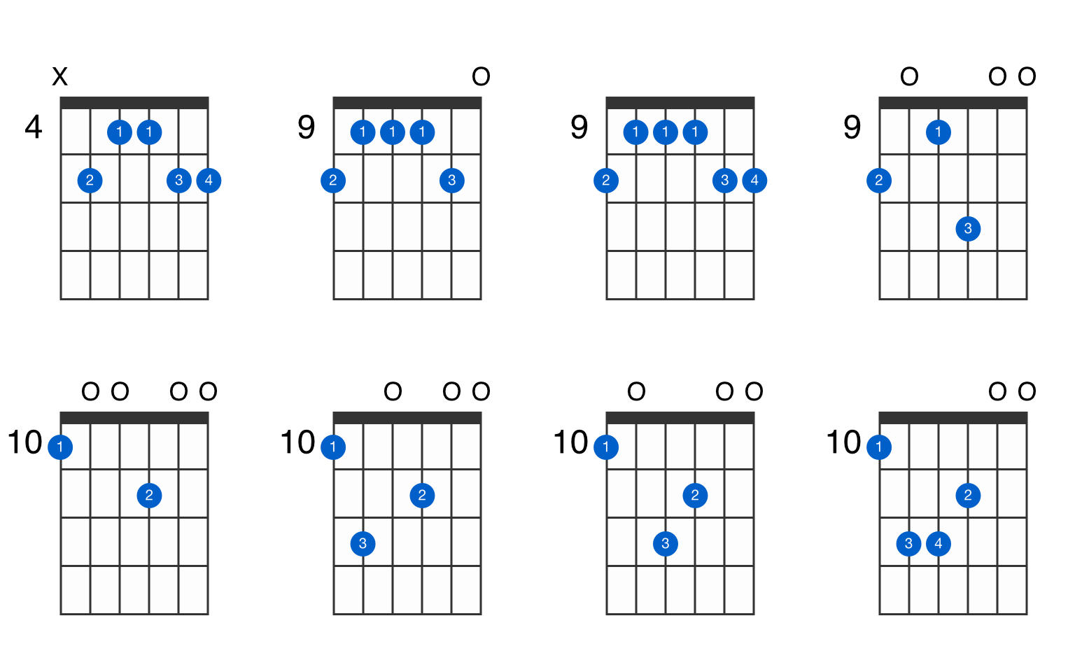 D6 add 9 guitar chord - GtrLib Chords