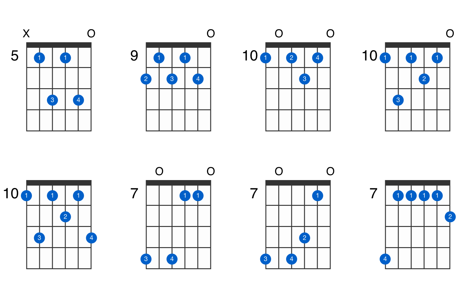 D9 Guitar Chord Chart