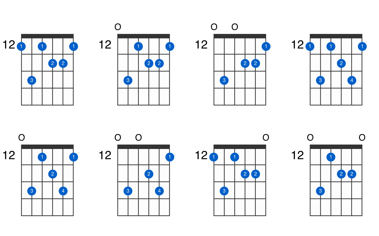 e-dominant-7th-add-13-guitar-chord-gtrlib-chords