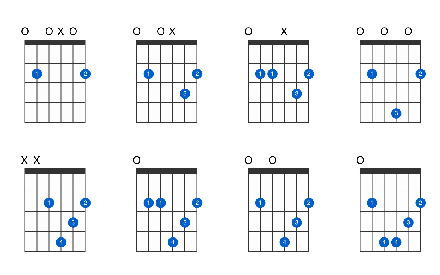 e-dominant-7th-suspended-2nd-guitar-chord-gtrlib-chords