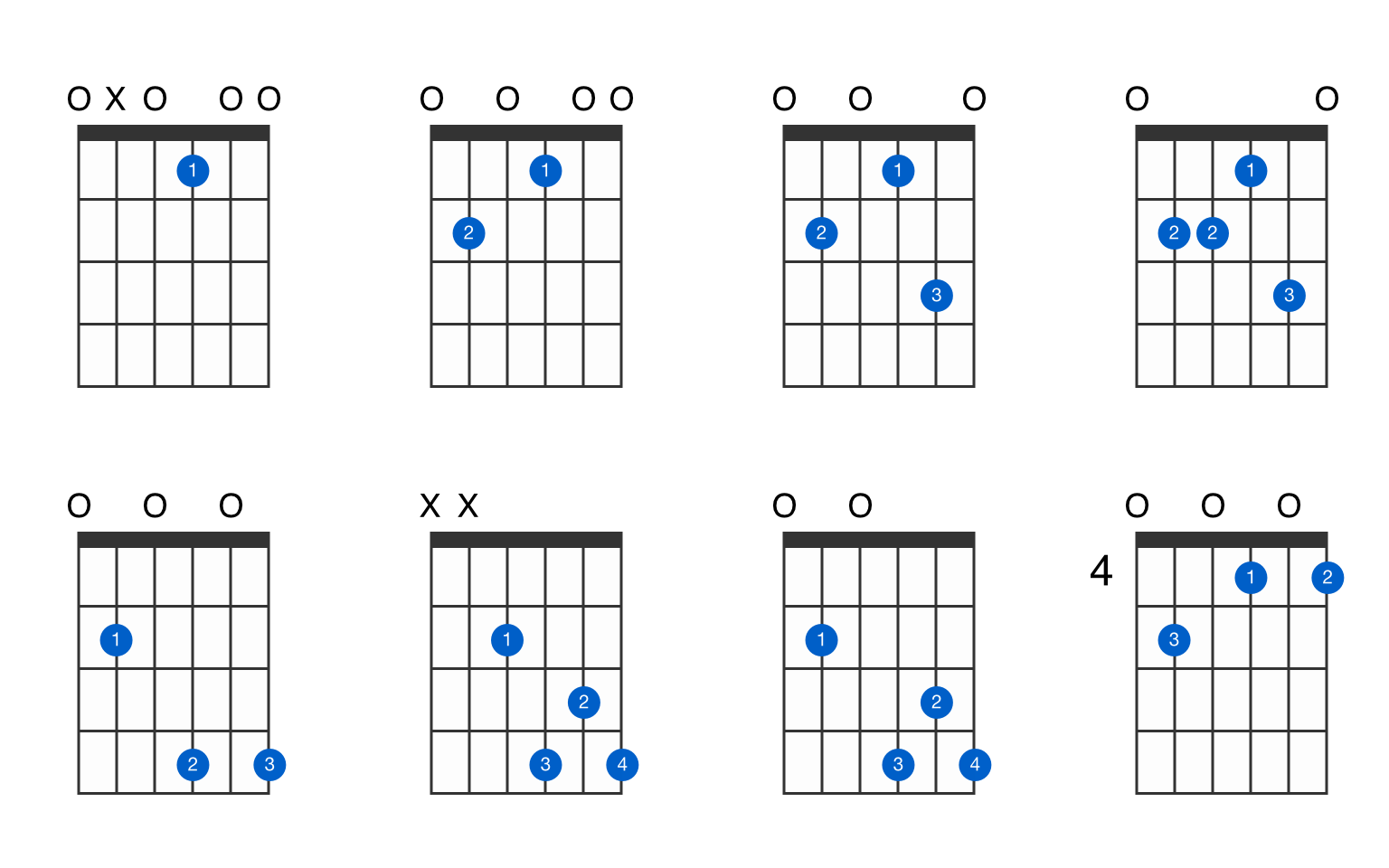 Dominant 7 Guitar Chords