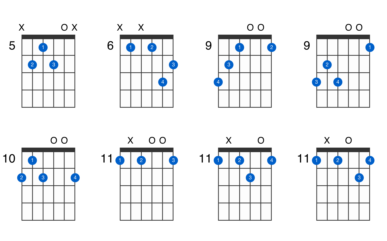 E-flat augmented 7th guitar chord - GtrLib Chords