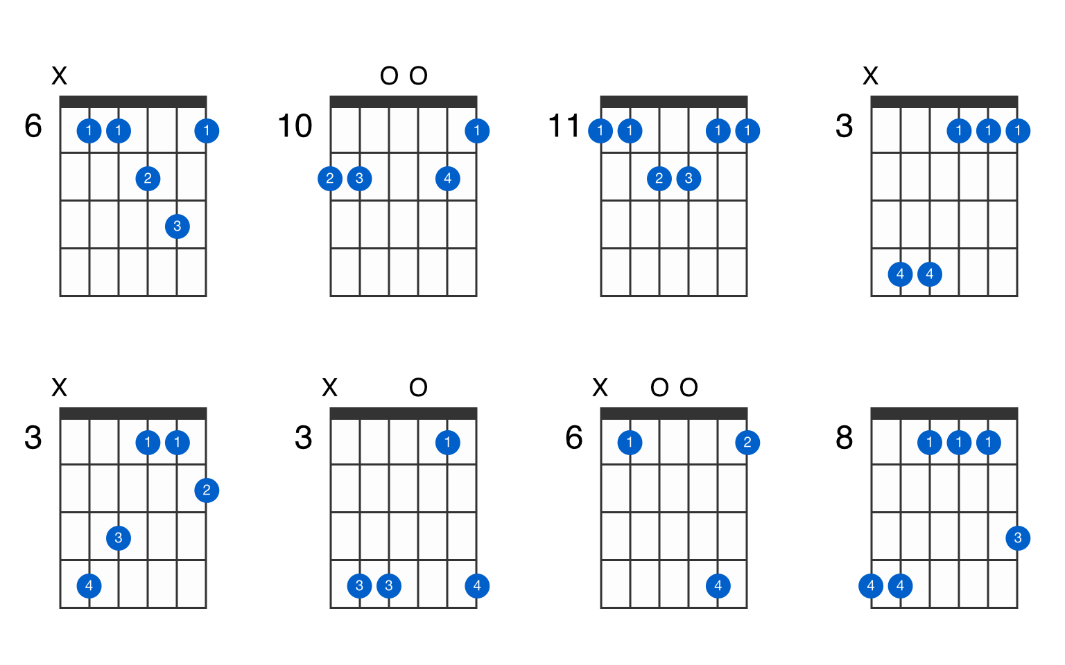 E-flat major 7th add 11 guitar chord - GtrLib Chords