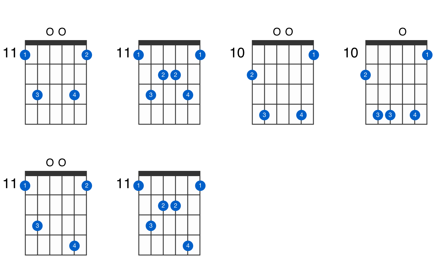 chords in e flat major scale