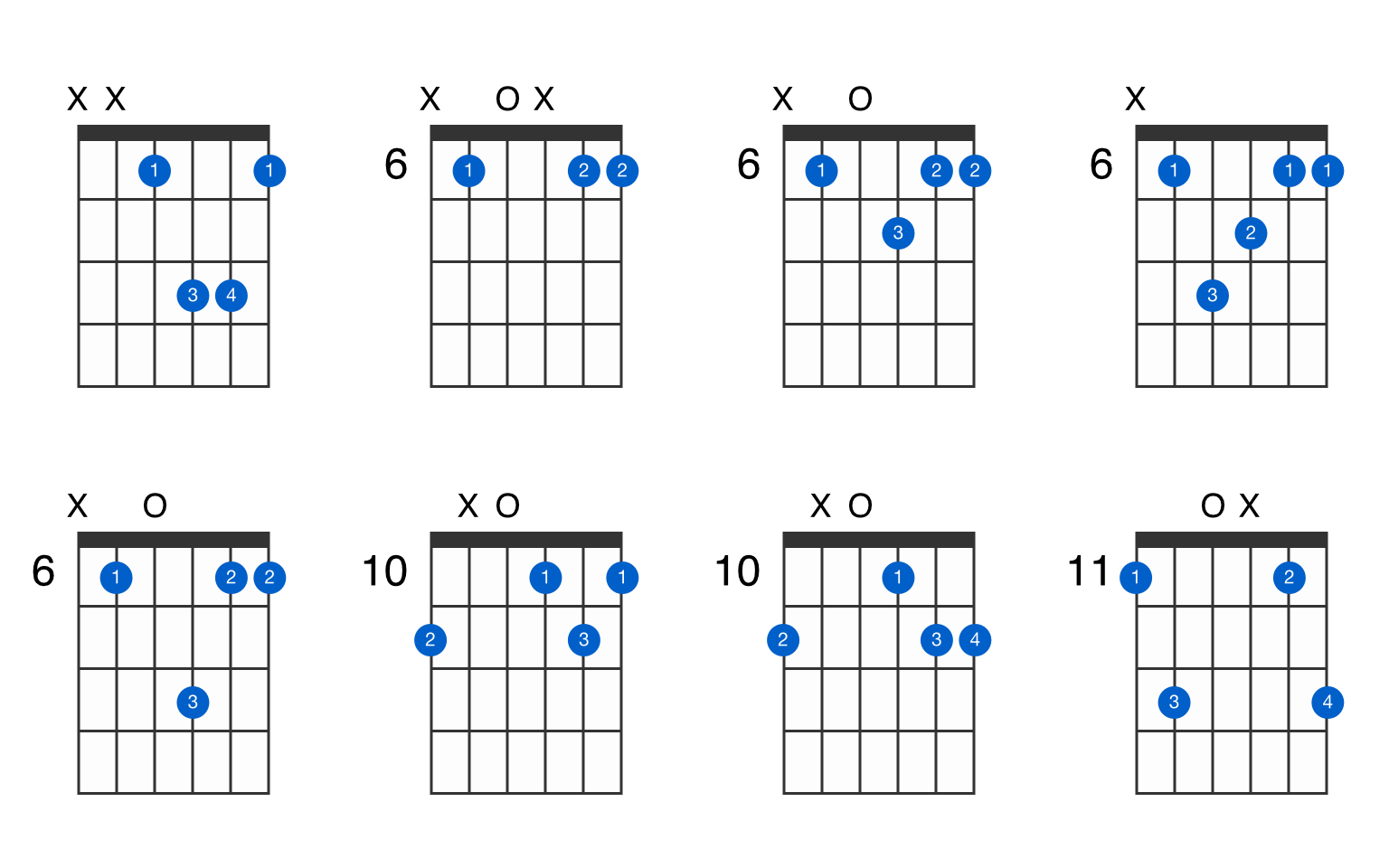 how to play e flat on guitar