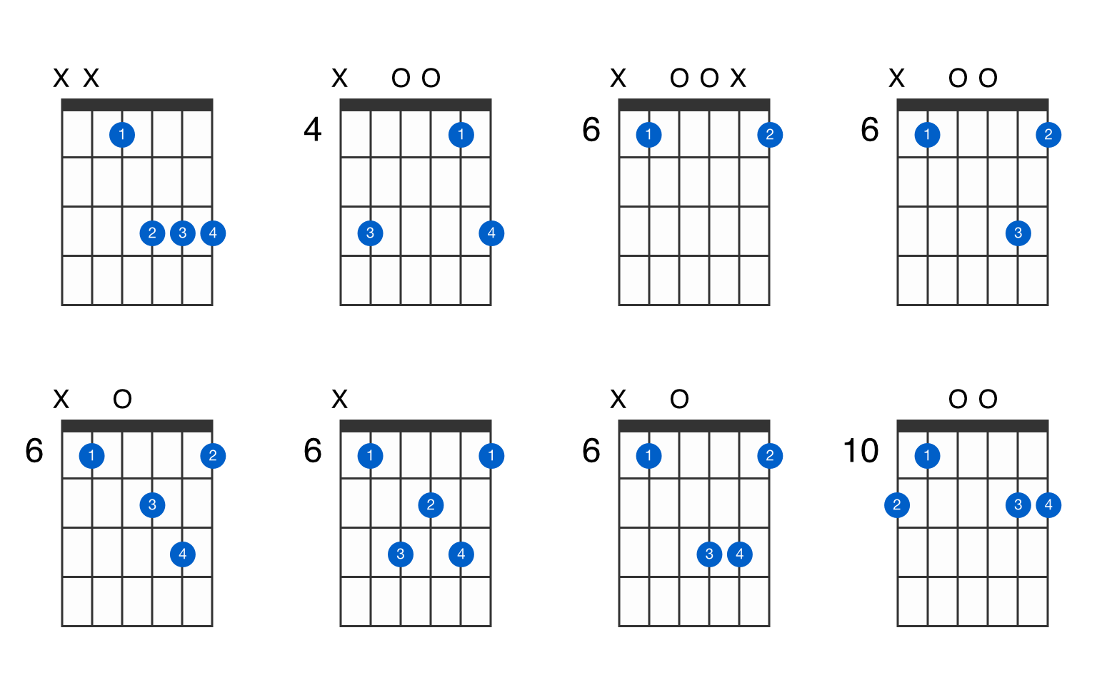 D Sharp - E Flat Major Seventh Guitar Chord Diagrams