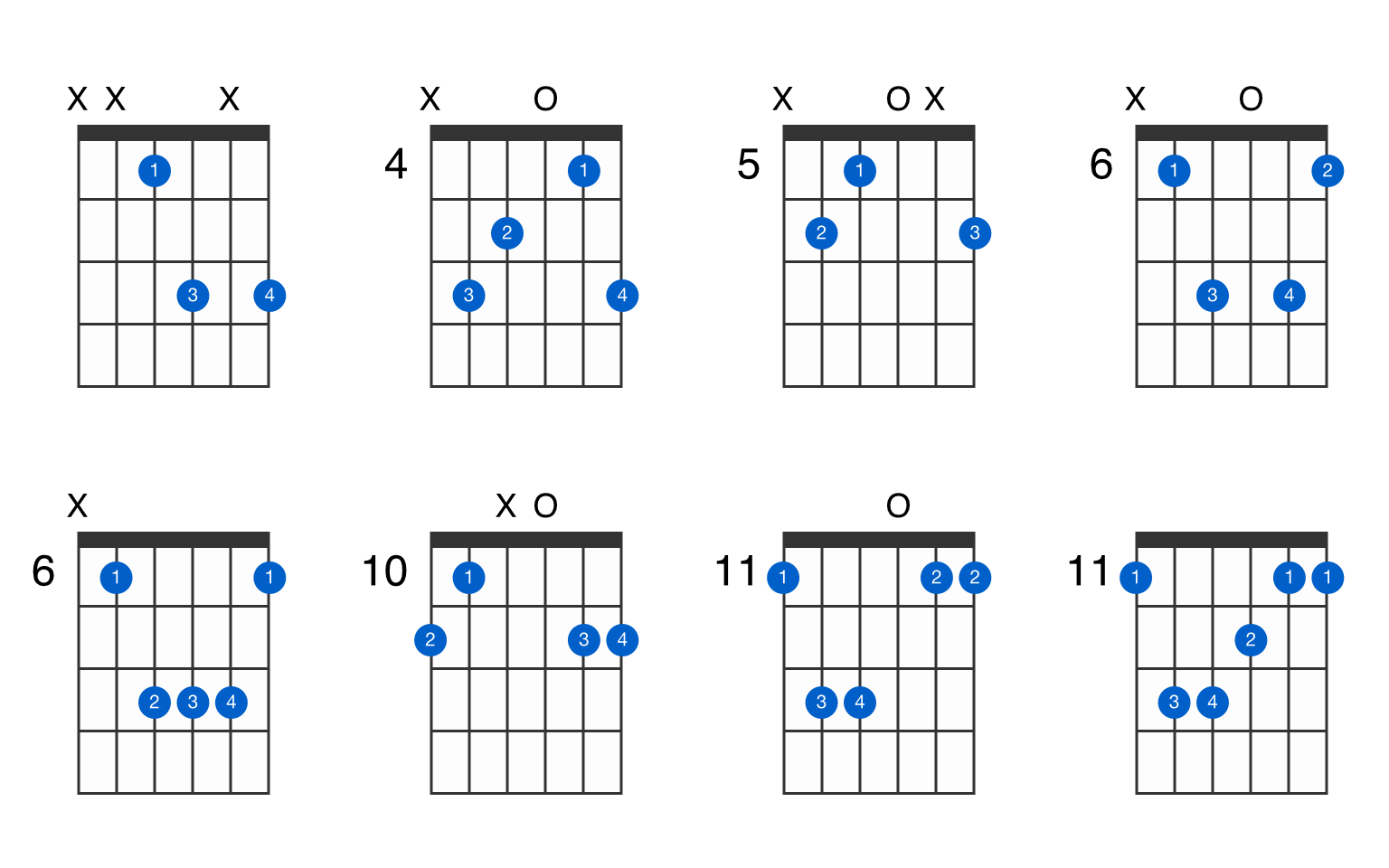 Eb Guitar Chord, Eb major triad