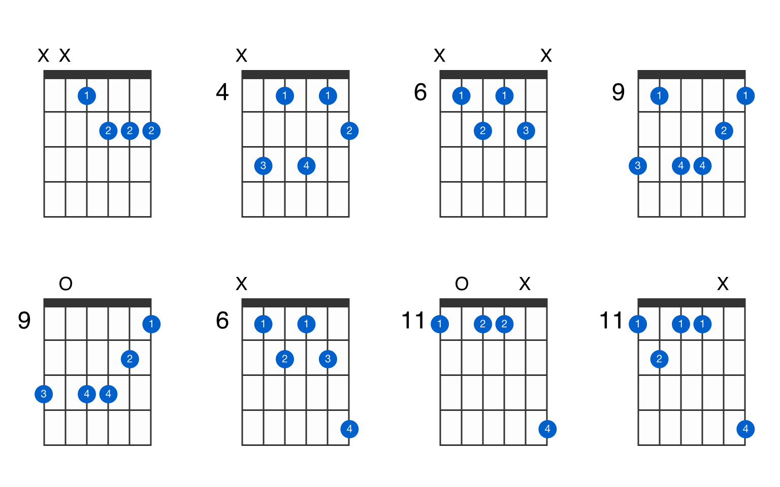 e flat minor 11 piano chord