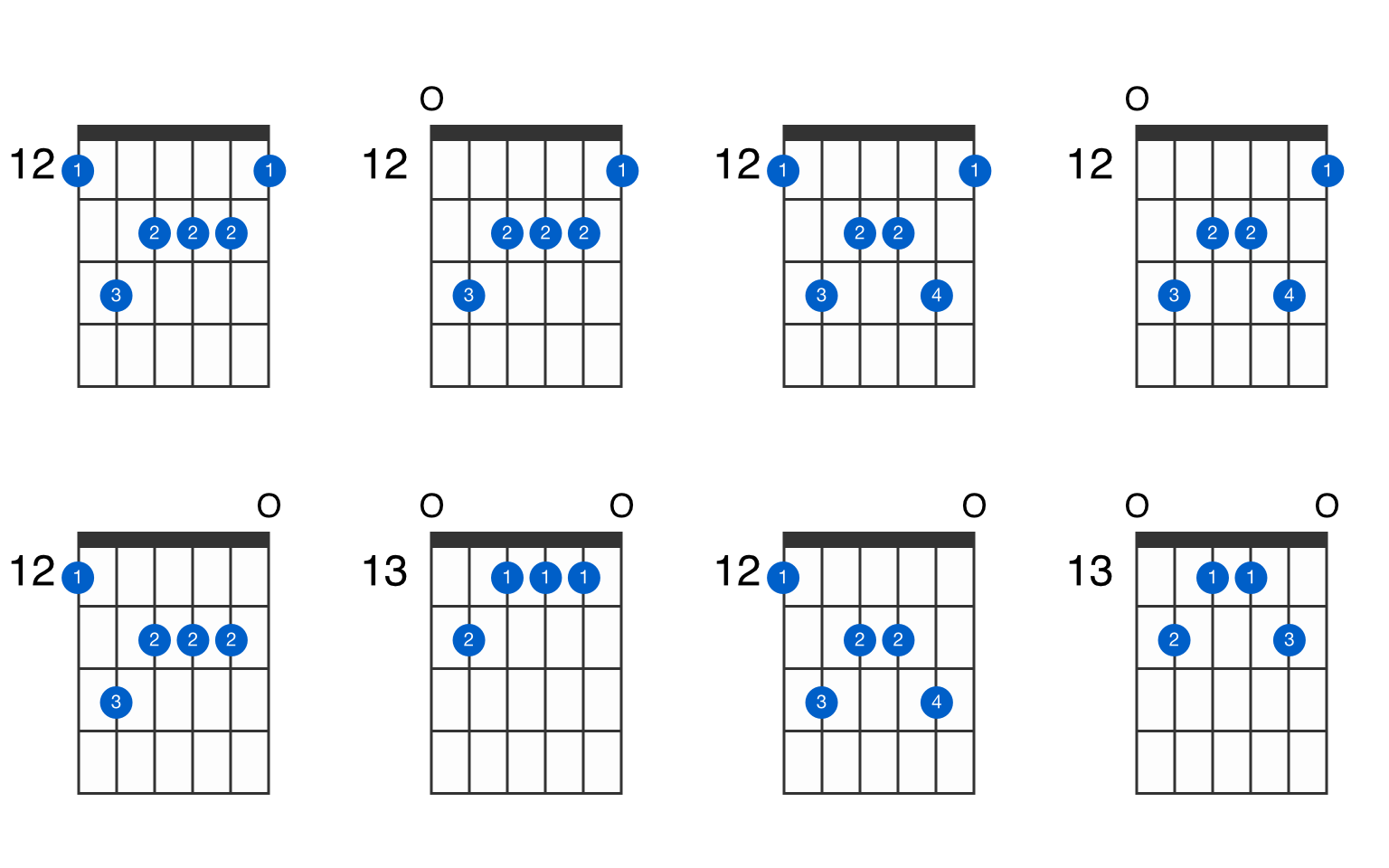 EM7(add13) guitar chord - GtrLib Chords