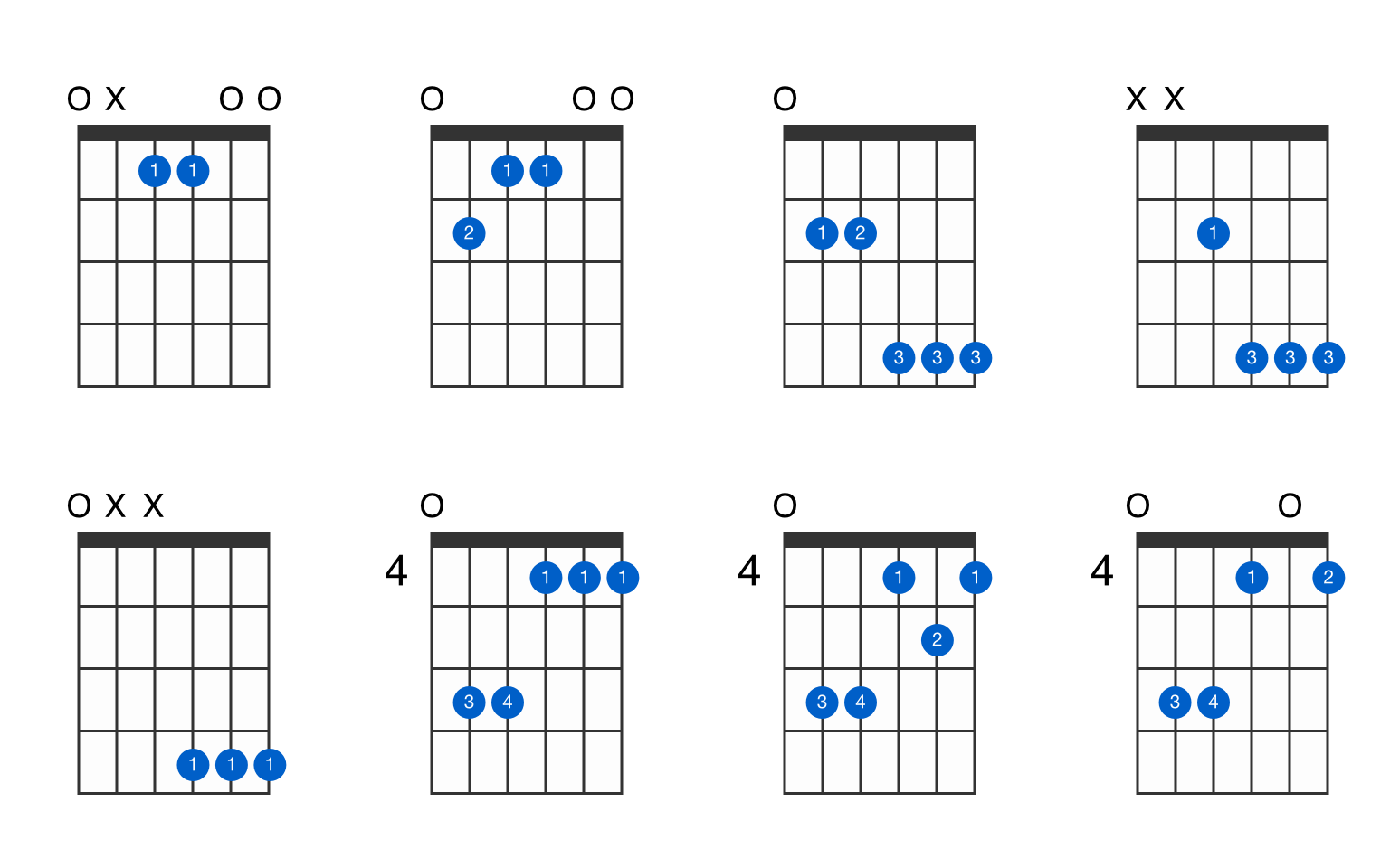 E Major 7th Guitar Chord GtrLib Chords