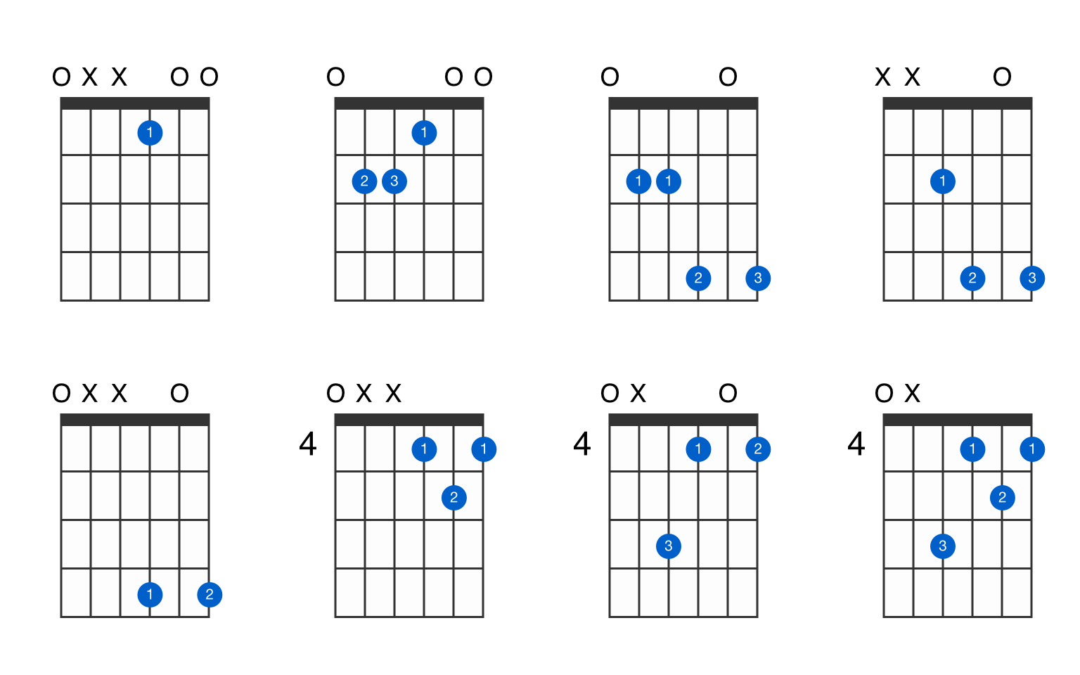 Basic Guitar Chords Major Th Chords Emaj Guitar Chord Sexiz Pix