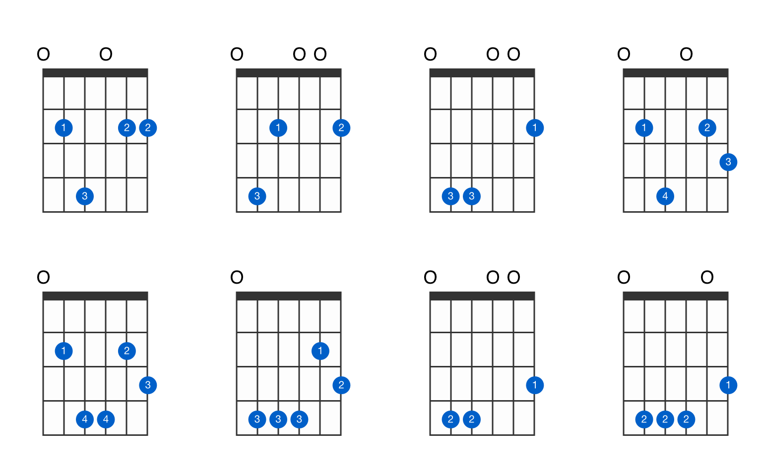 E minor 6 add 9 guitar chord - GtrLib Chords.