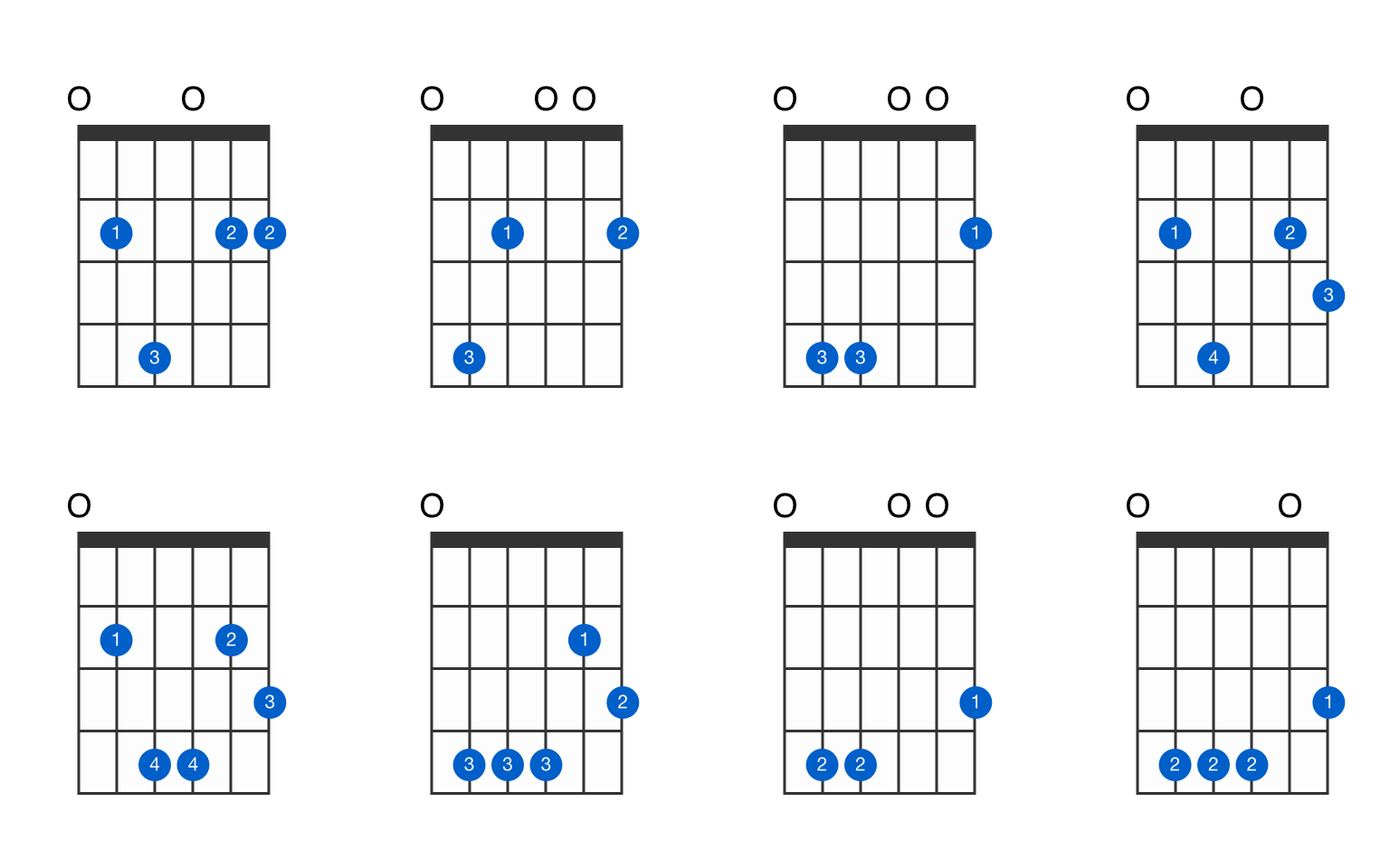 Guitar chord em6