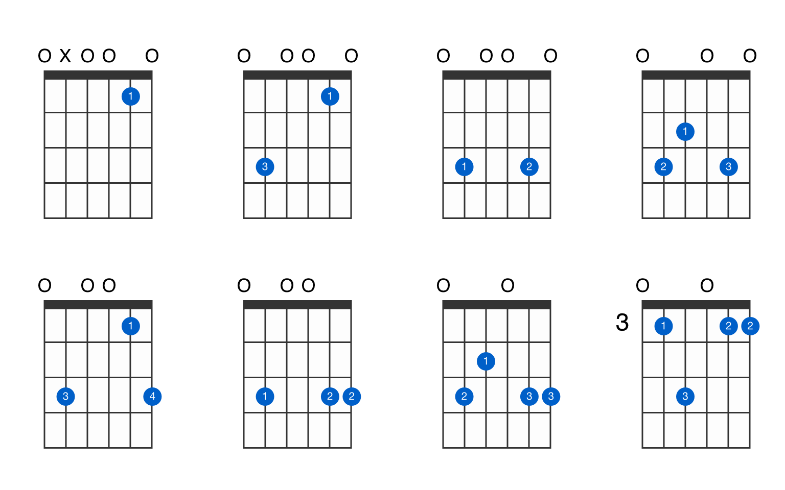 Em7(♯ 5) guitar chord - GtrLib Chords.
